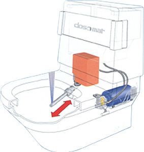 closomat duschsystem 